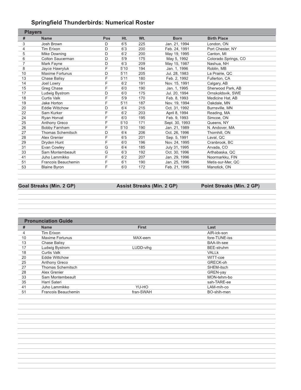 2017-18 Template for Game Notes.Indd