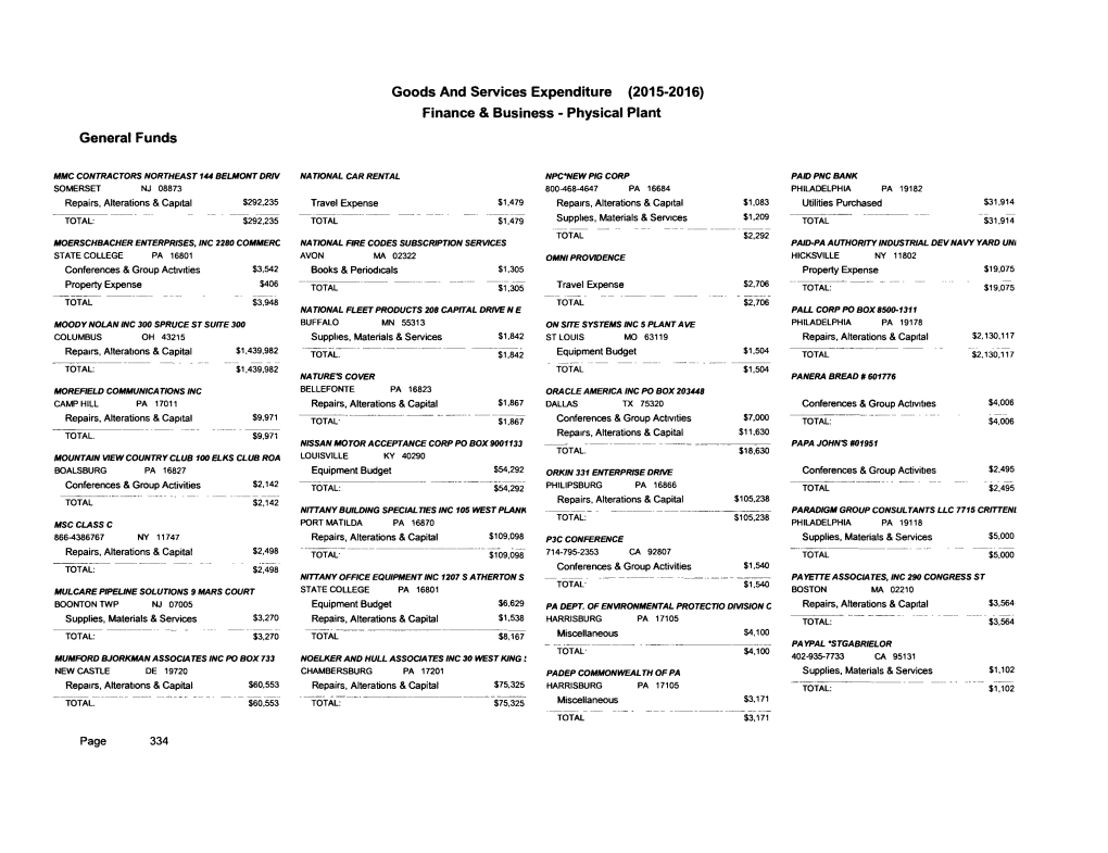 Penn State University Financial Report 2015-2016 Volume III, Part B