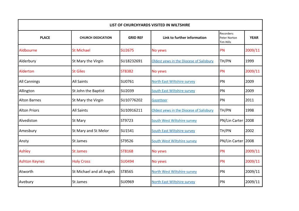Aldbourne St Michael SU2675 No Yews PN 2009/11 Alderbury St