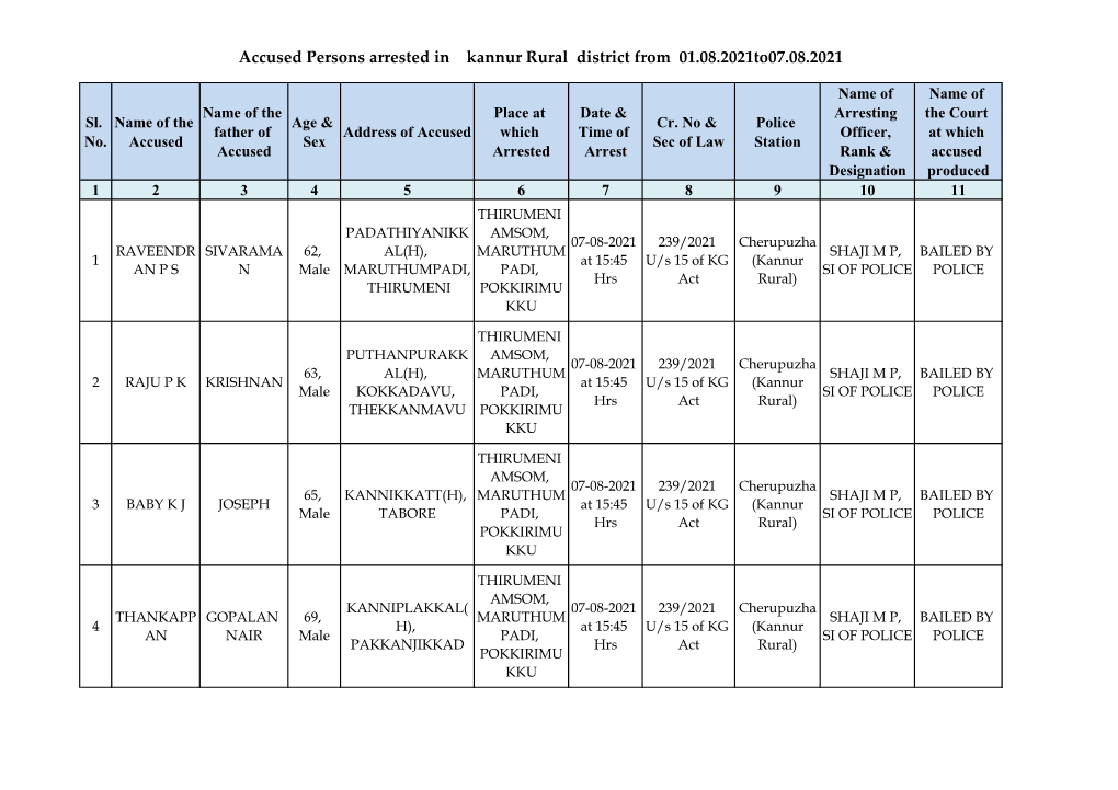 Accused Persons Arrested in Kannur Rural District from 01.08.2021To07.08.2021