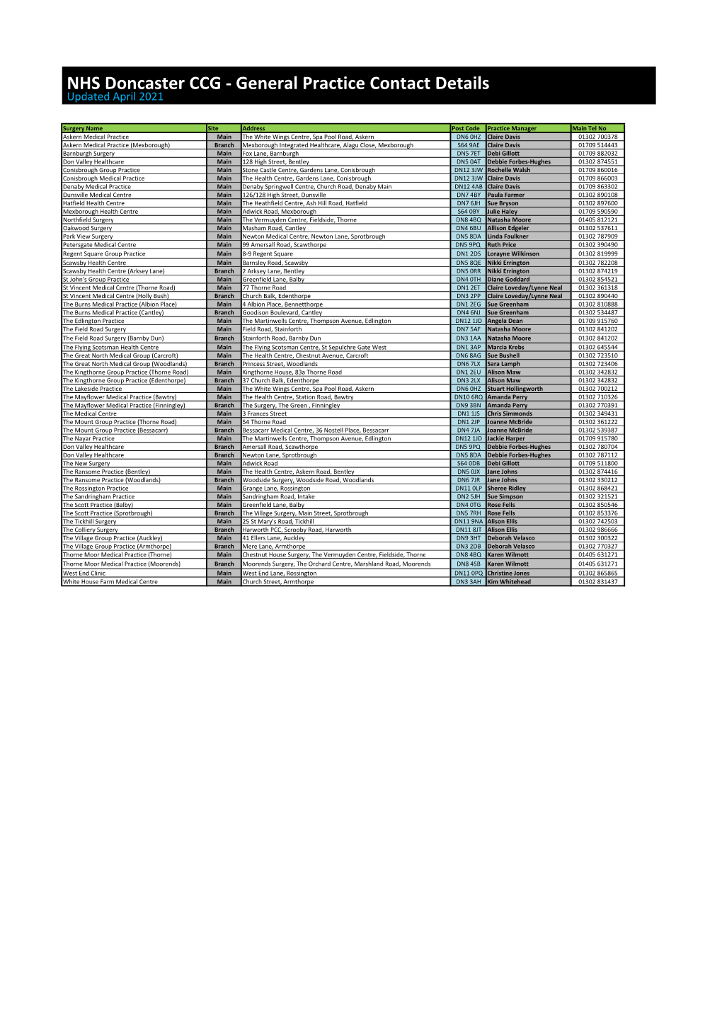 General Practice Contact Details Updated April 2021