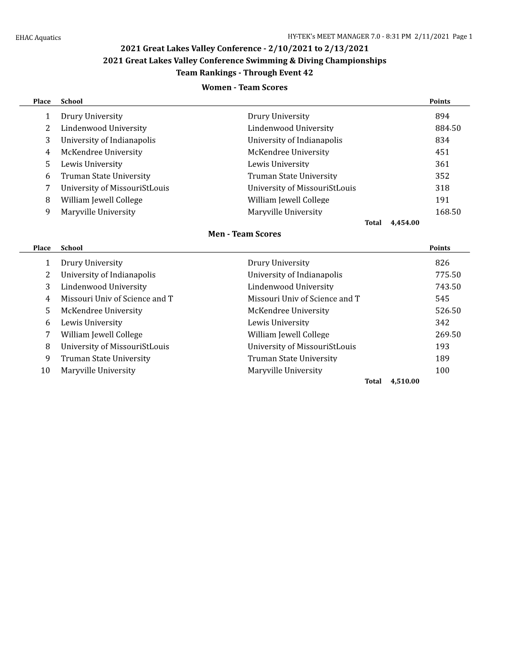 2021 Great Lakes Valley Conference