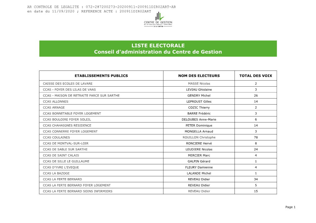 LISTE ELECTORALE Conseil D'administration Du Centre De Gestion