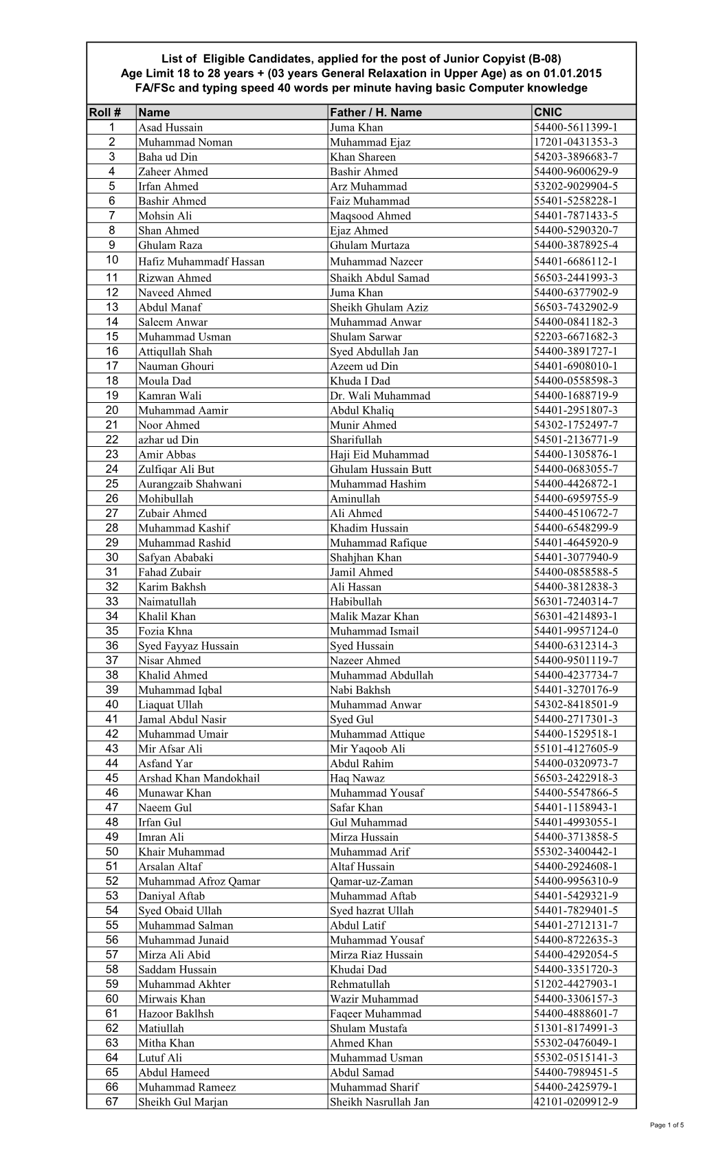 Roll # Name Father / H. Name CNIC 1 Asad Hussain Juma Khan 54400