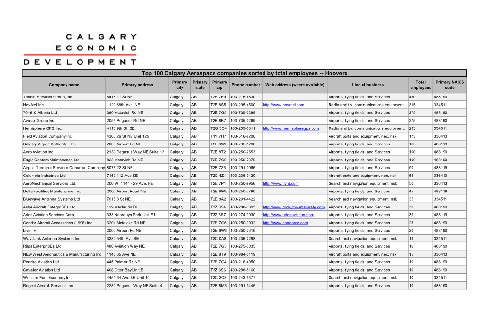 Top 100 Calgary Aerospace Companies Sorted by Total Employees -- Hoovers