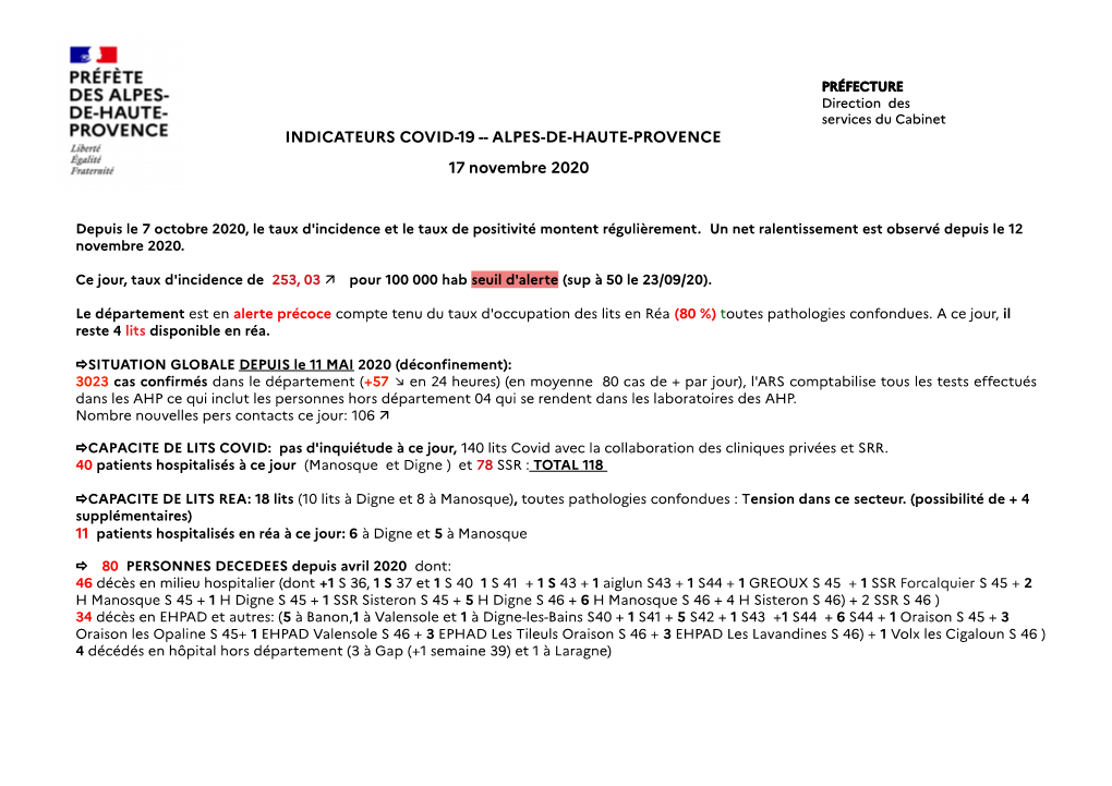 Indicateurs Covid-19 -- Alpes-De-Haute-Provence 17