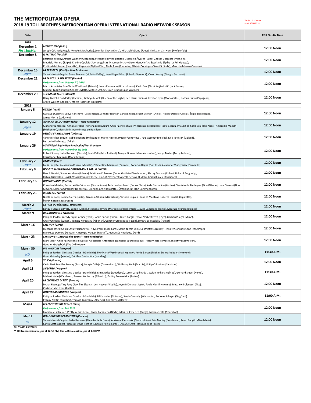 THE METROPOLITAN OPERA Subject to Change 2018-19 TOLL BROTHERS-METROPOLITAN OPERA INTERNATIONAL RADIO NETWORK SEASON As of 5/21/2018