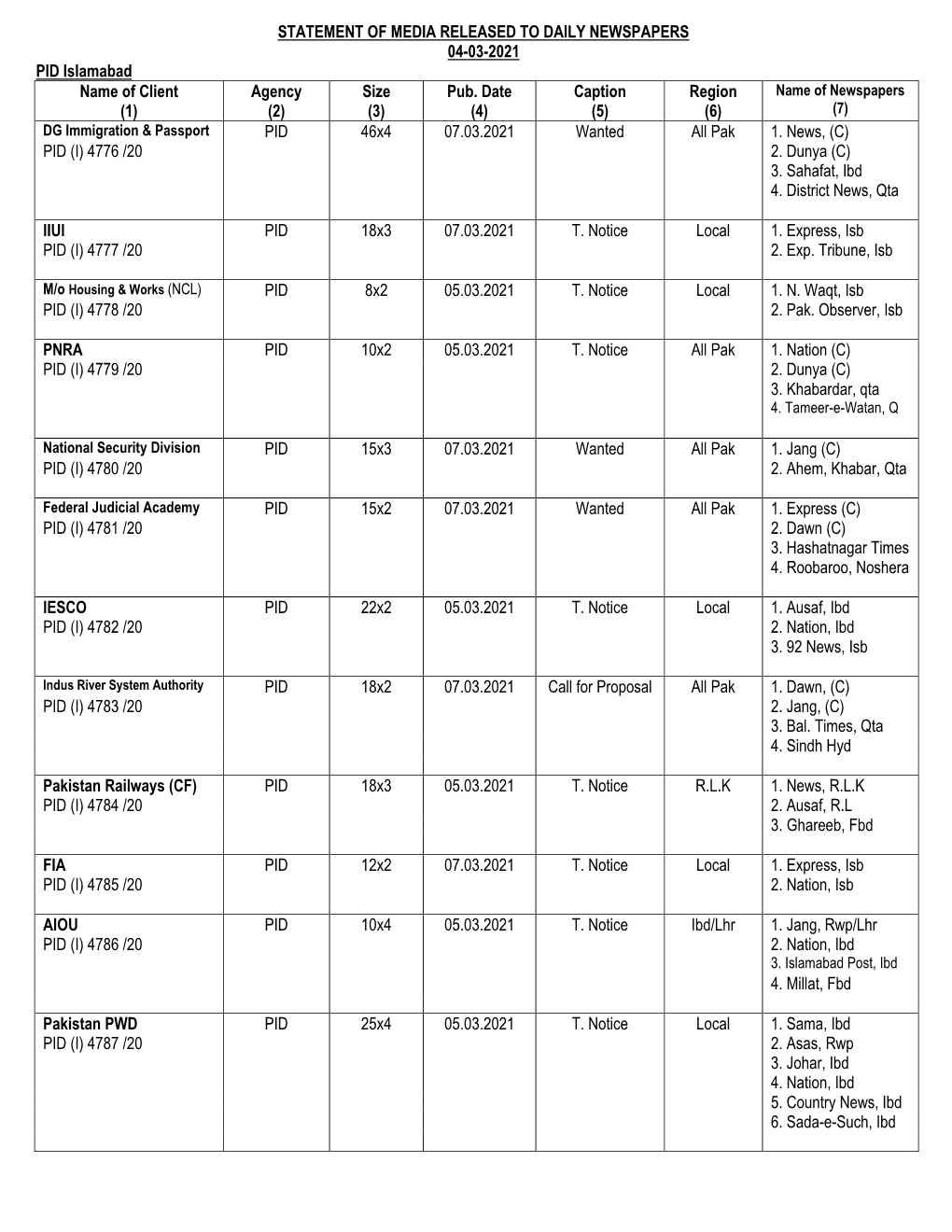 STATEMENT of MEDIA RELEASED to DAILY NEWSPAPERS 04-03-2021 PID Islamabad Name of Client Agency Size Pub