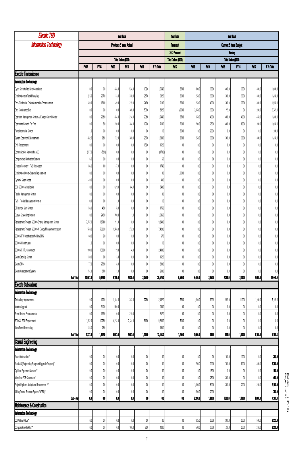 2012 Rate Case TD Capital Exhibits Rev 3.Xlsx