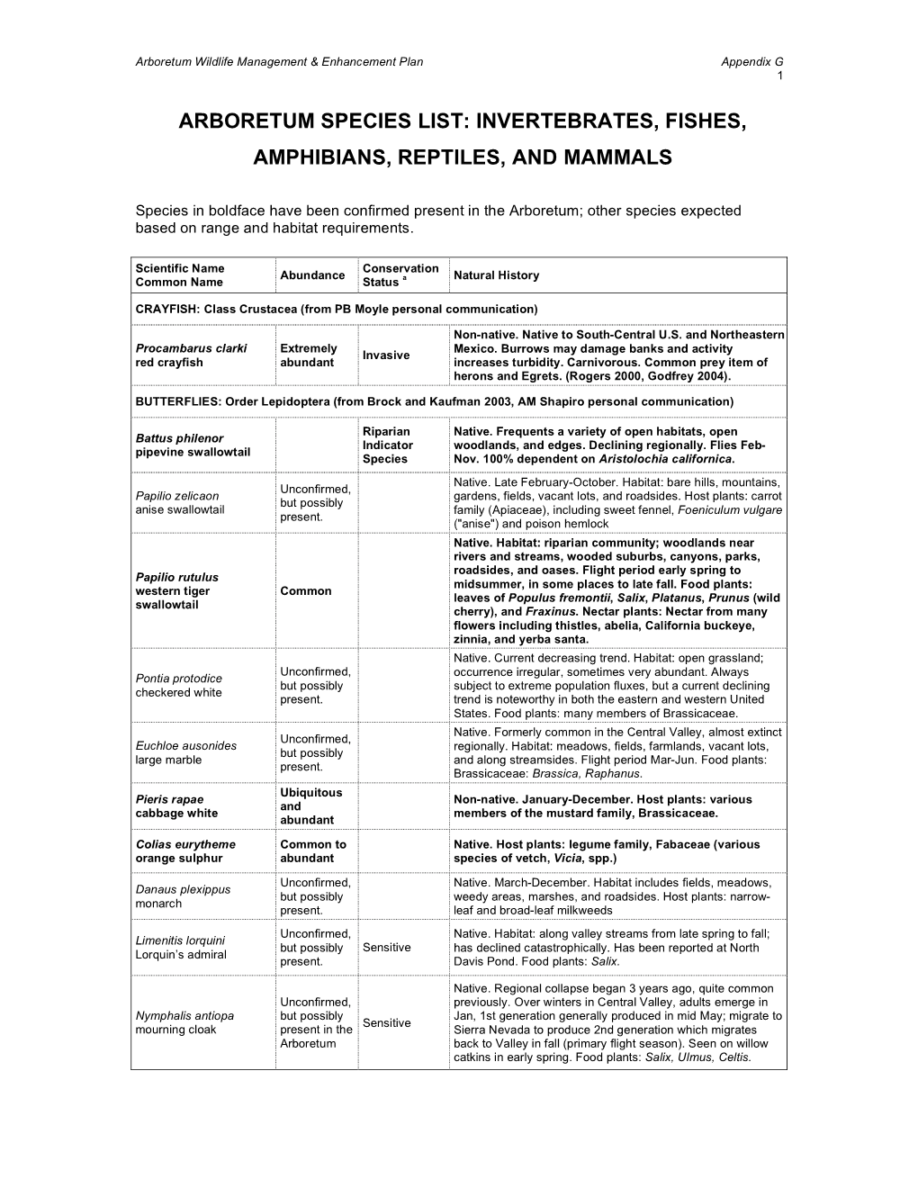 Arboretum Species List: Invertebrates, Fishes, Amphibians, Reptiles, and Mammals