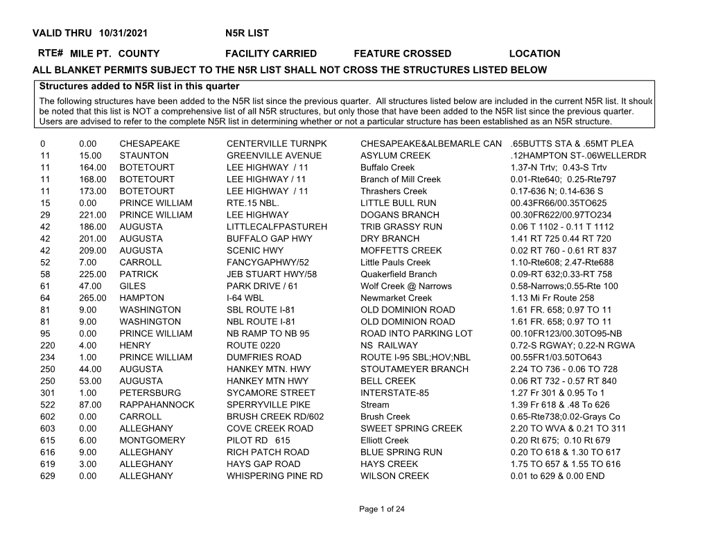 N5r List Valid Thru 10/31/2021 Mile Pt. County