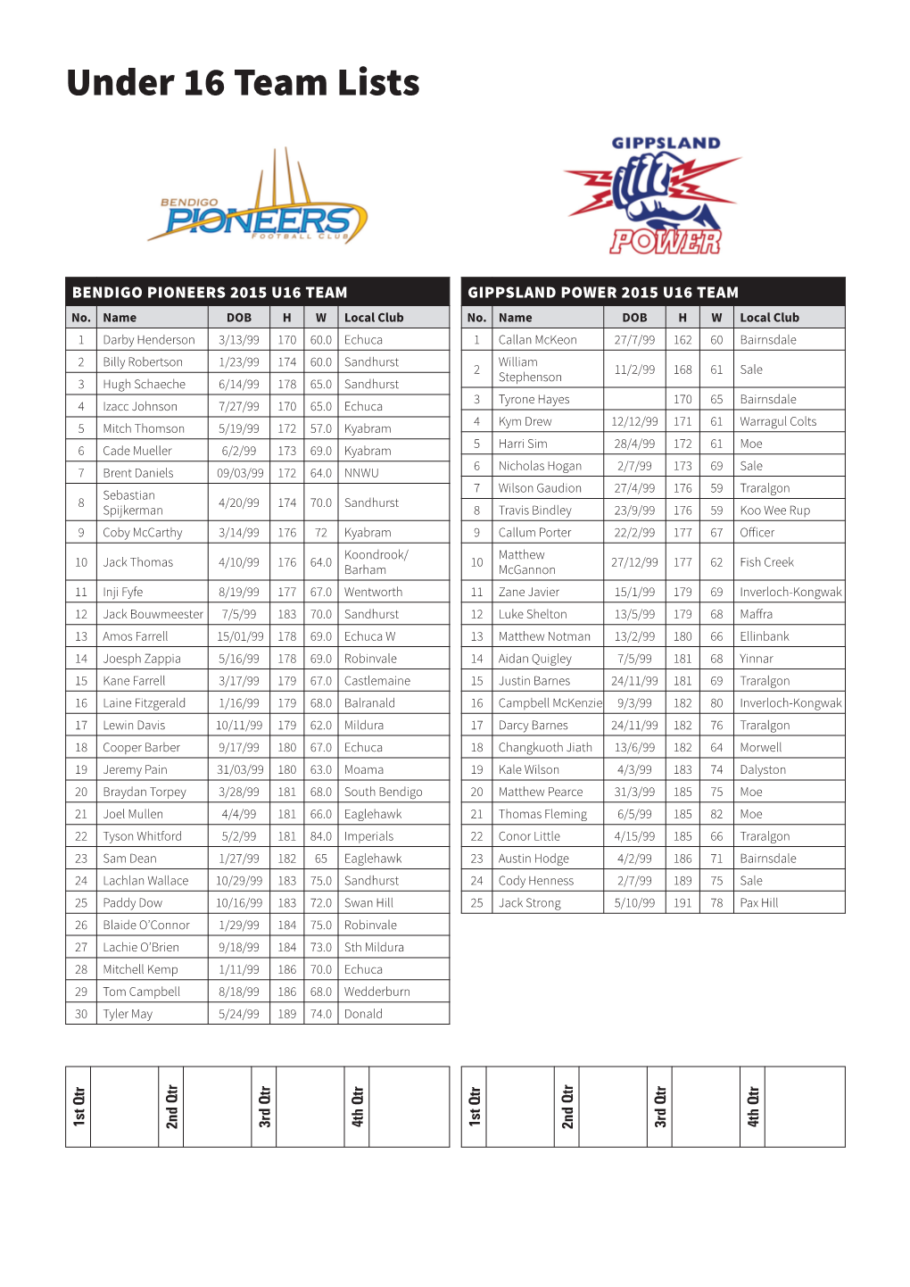 Under 16 Team Lists