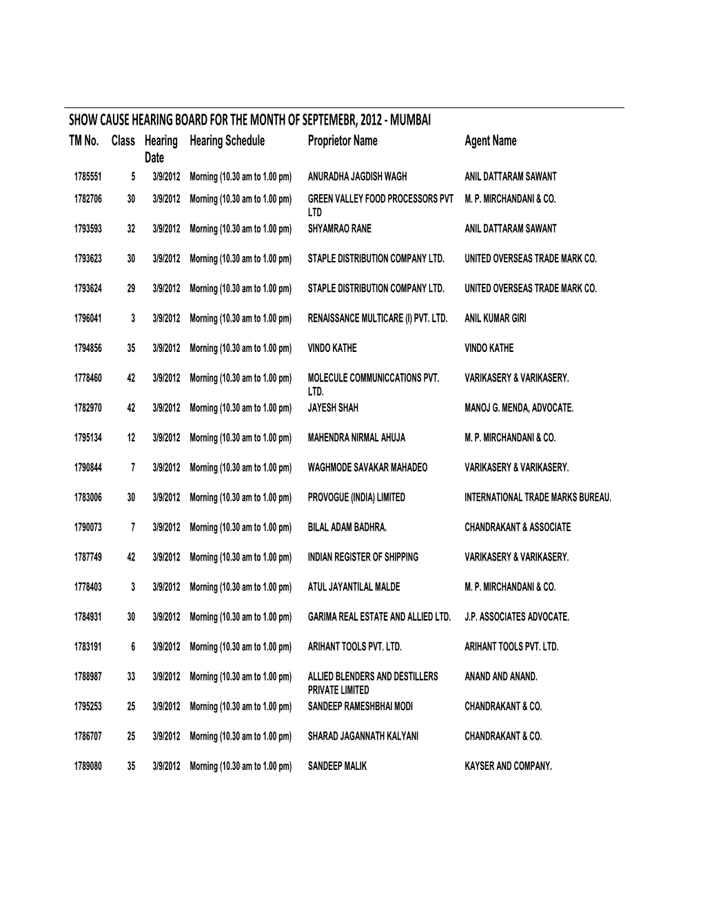 SHOW CAUSE HEARING BOARD for the MONTH of SEPTEMEBR, 2012 ‐ MUMBAI TM No