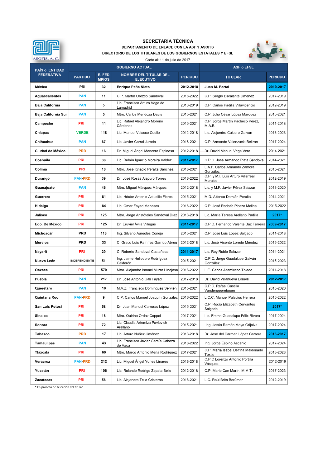 SECRETARÍA TÉCNICA DEPARTAMENTO DE ENLACE CON LA ASF Y ASOFIS DIRECTORIO DE LOS TITULARES DE LOS GOBIERNOS ESTATALES Y EFSL Corte Al: 11 De Julio De 2017