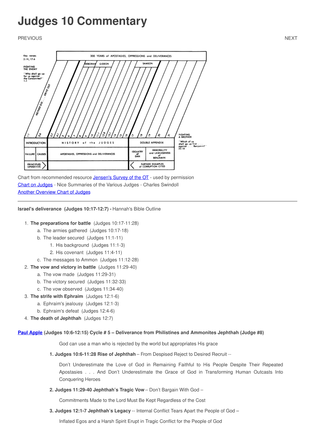 Judges 10 Commentary