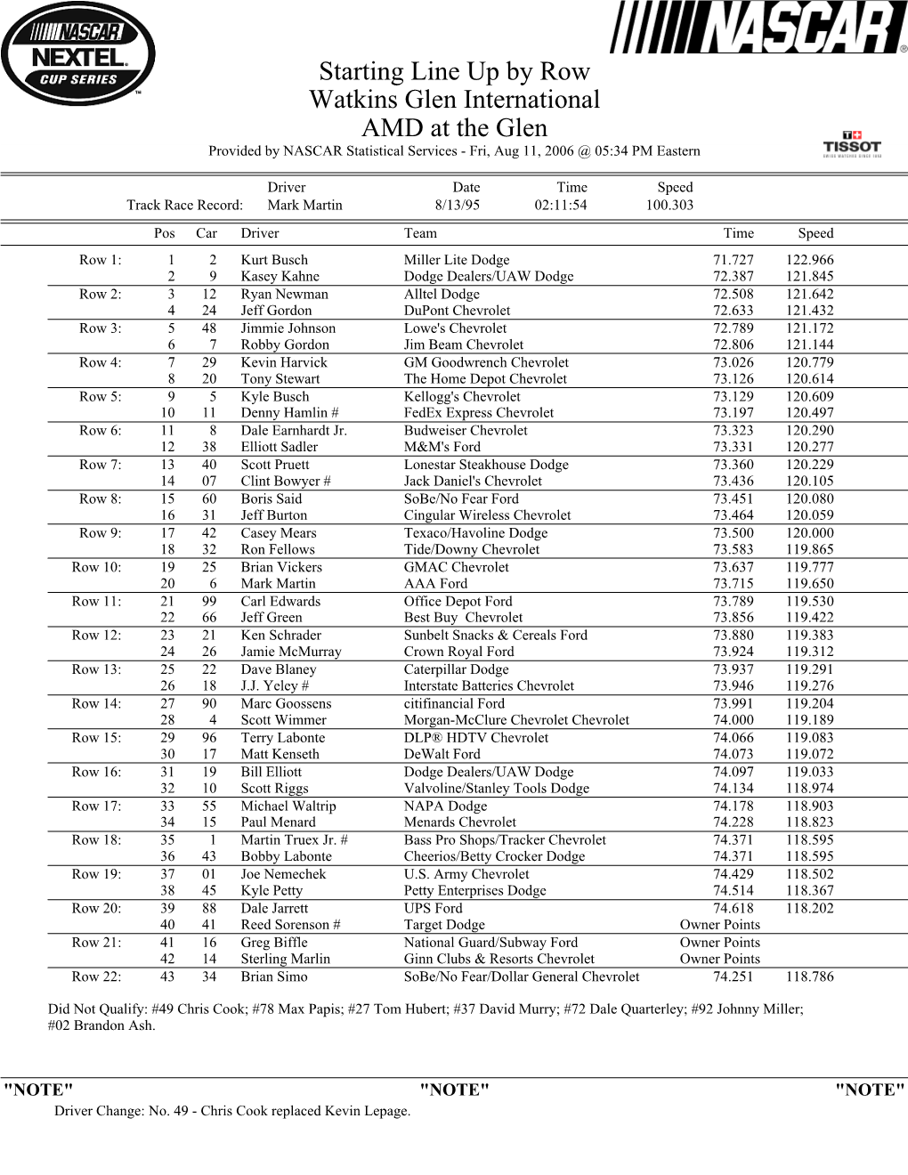 Starting Line up by Row Watkins Glen International AMD at the Glen Provided by NASCAR Statistical Services - Fri, Aug 11, 2006 @ 05:34 PM Eastern