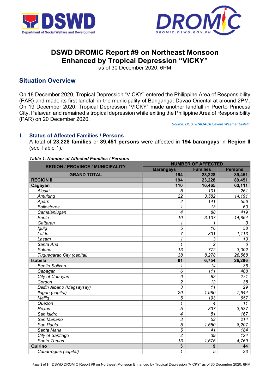 DSWD DROMIC Report #9 on Northeast Monsoon Enhanced by Tropical Depression “VICKY” As of 30 December 2020, 6PM