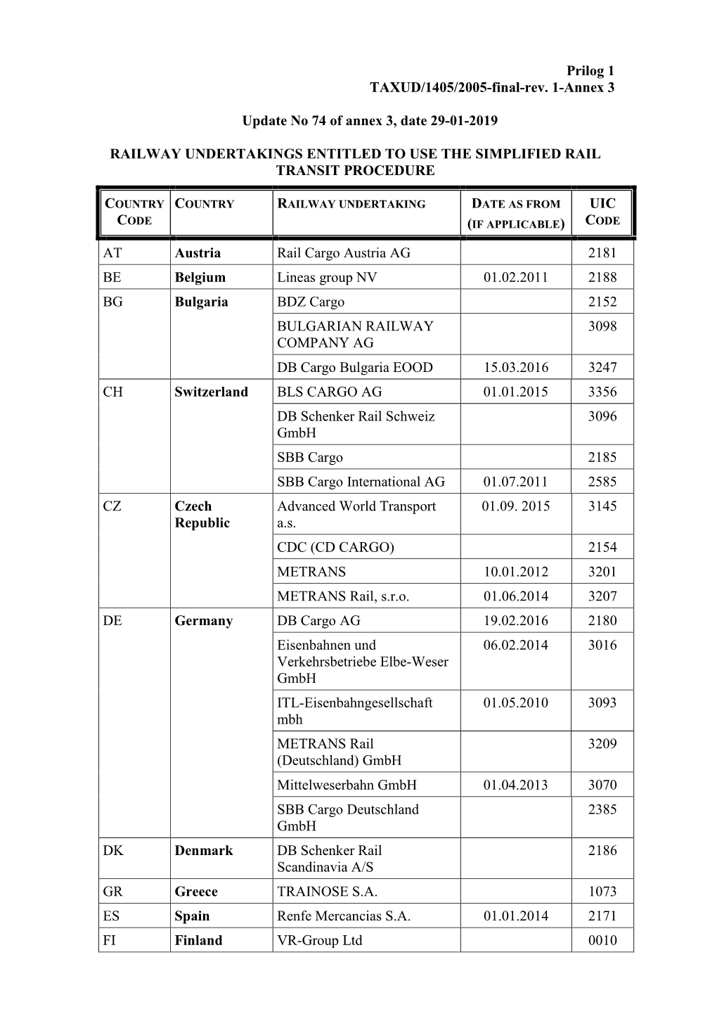 Prilog 1 TAXUD/1405/2005-Final-Rev. 1-Annex 3 Update No 74 of Annex 3