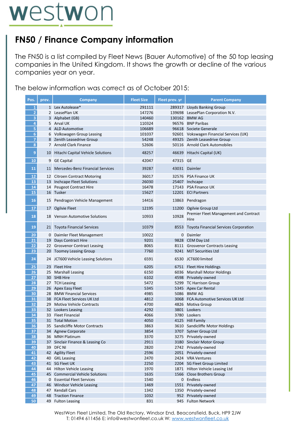 FN50 / Finance Company Information