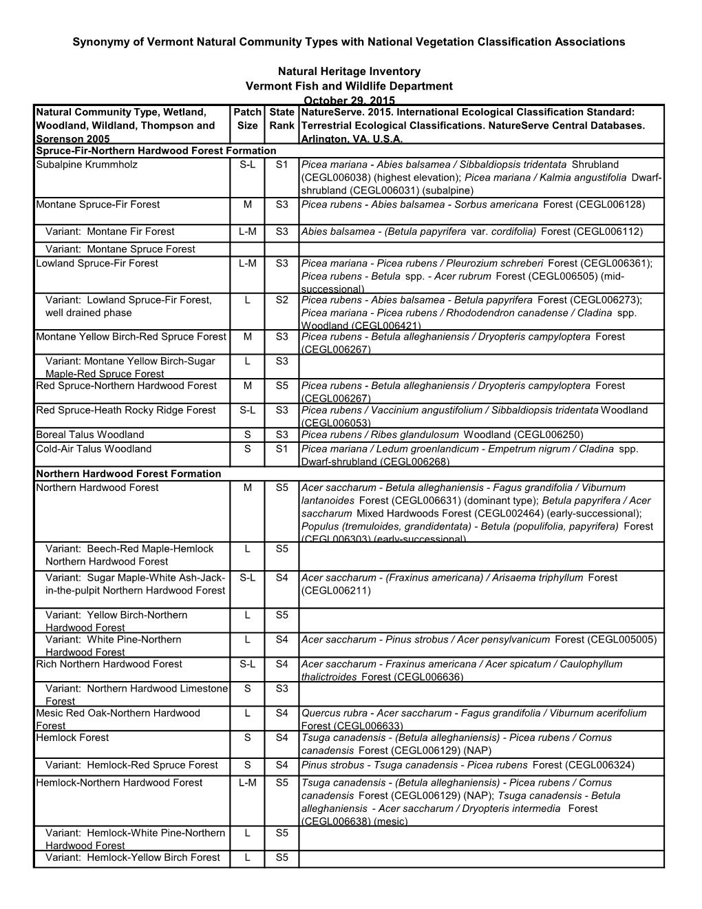 Synonymy of Vermont Natural Community Types with National Vegetation Classification Associations