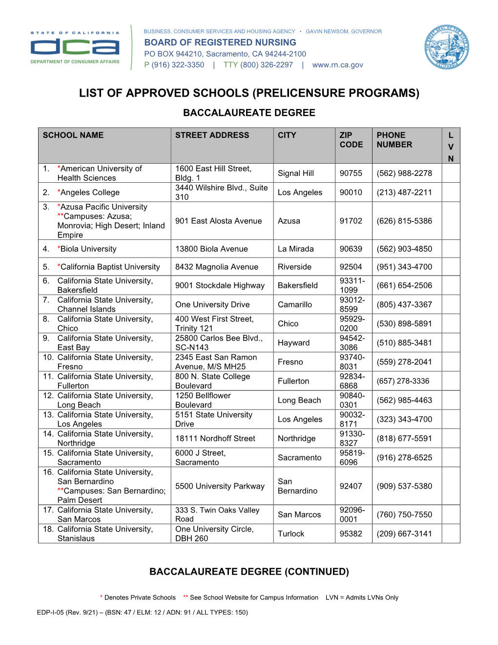 List of Approved Schools (Prelicensure Programs)