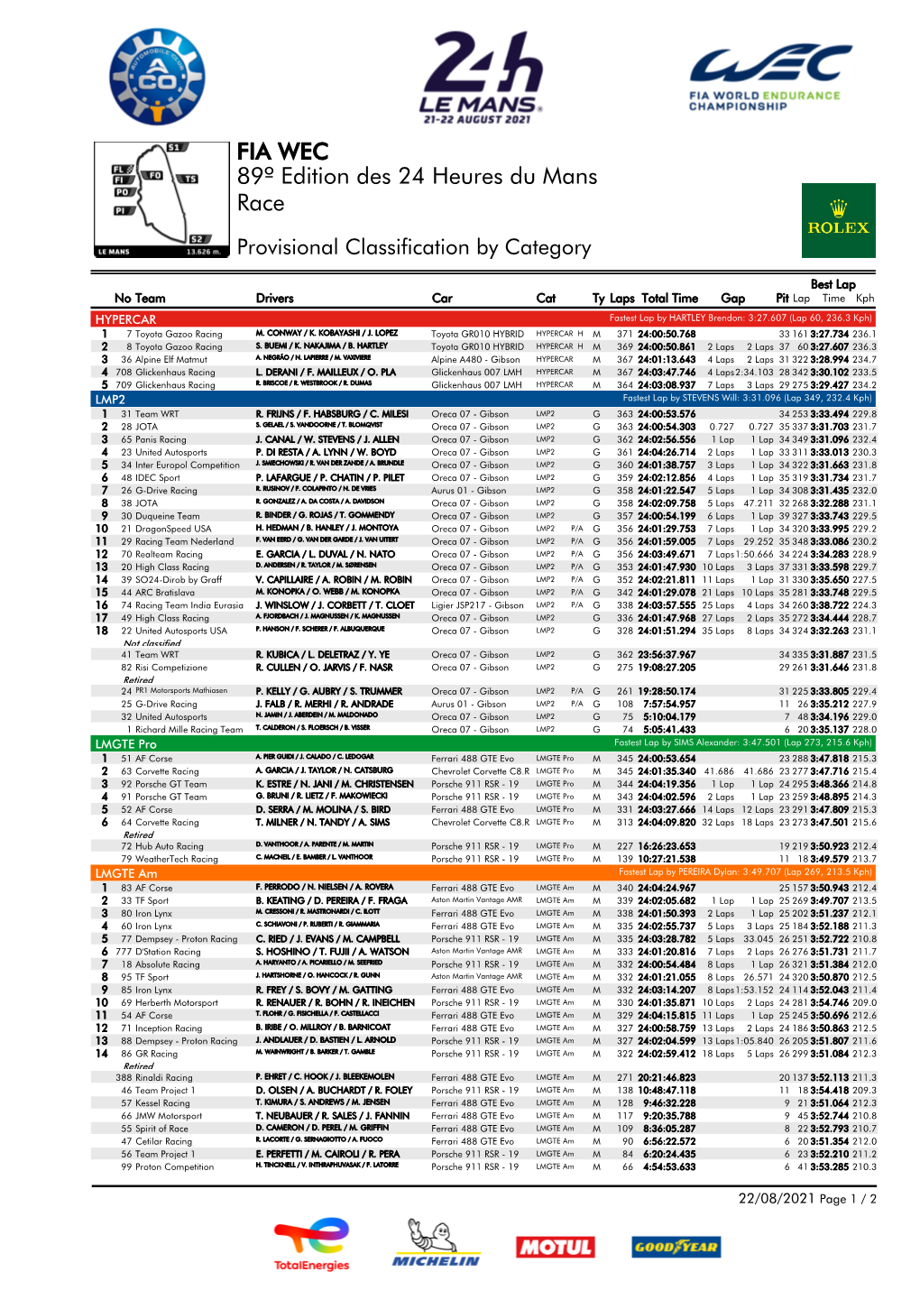 Provisional Results