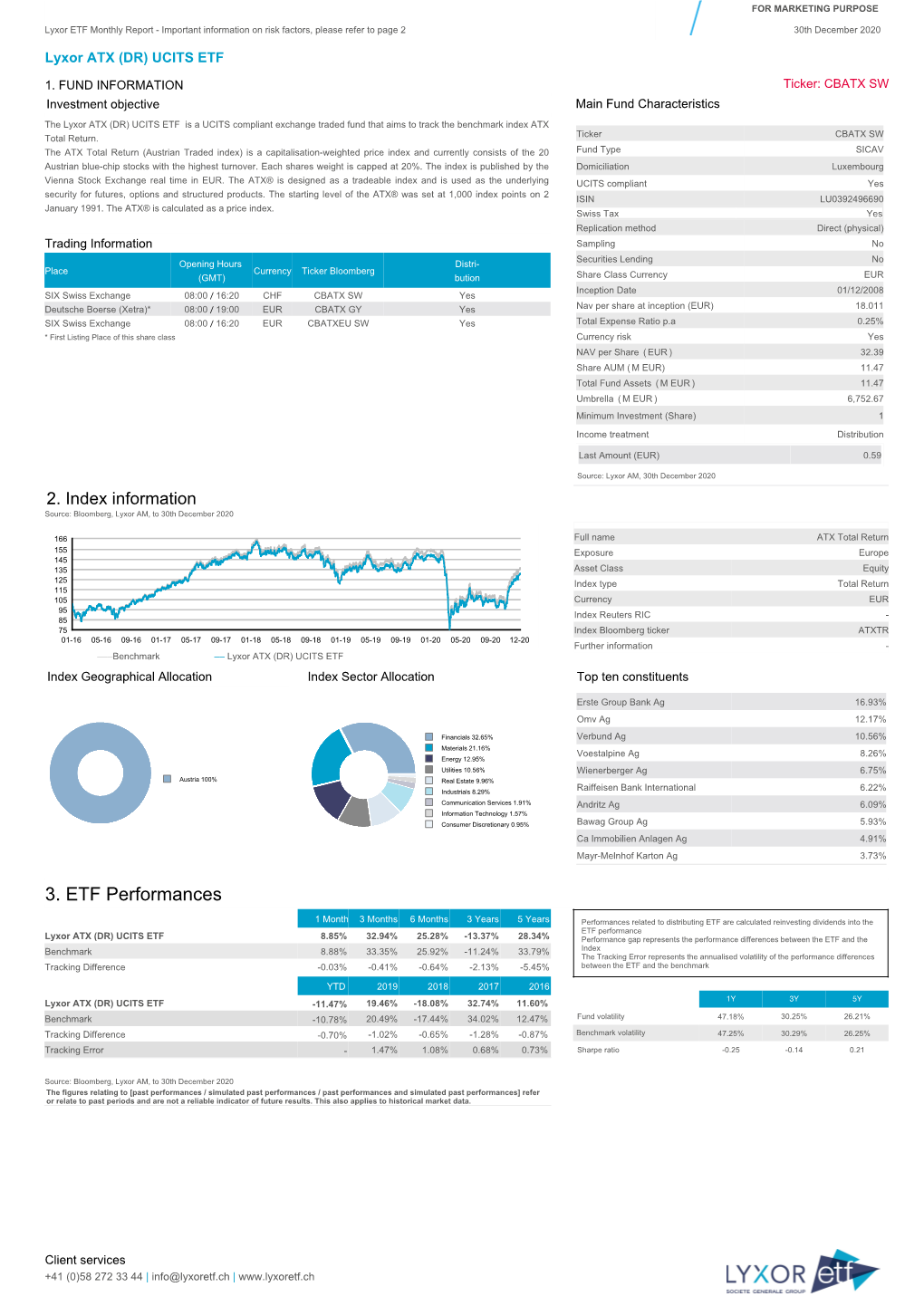 3. ETF Performances