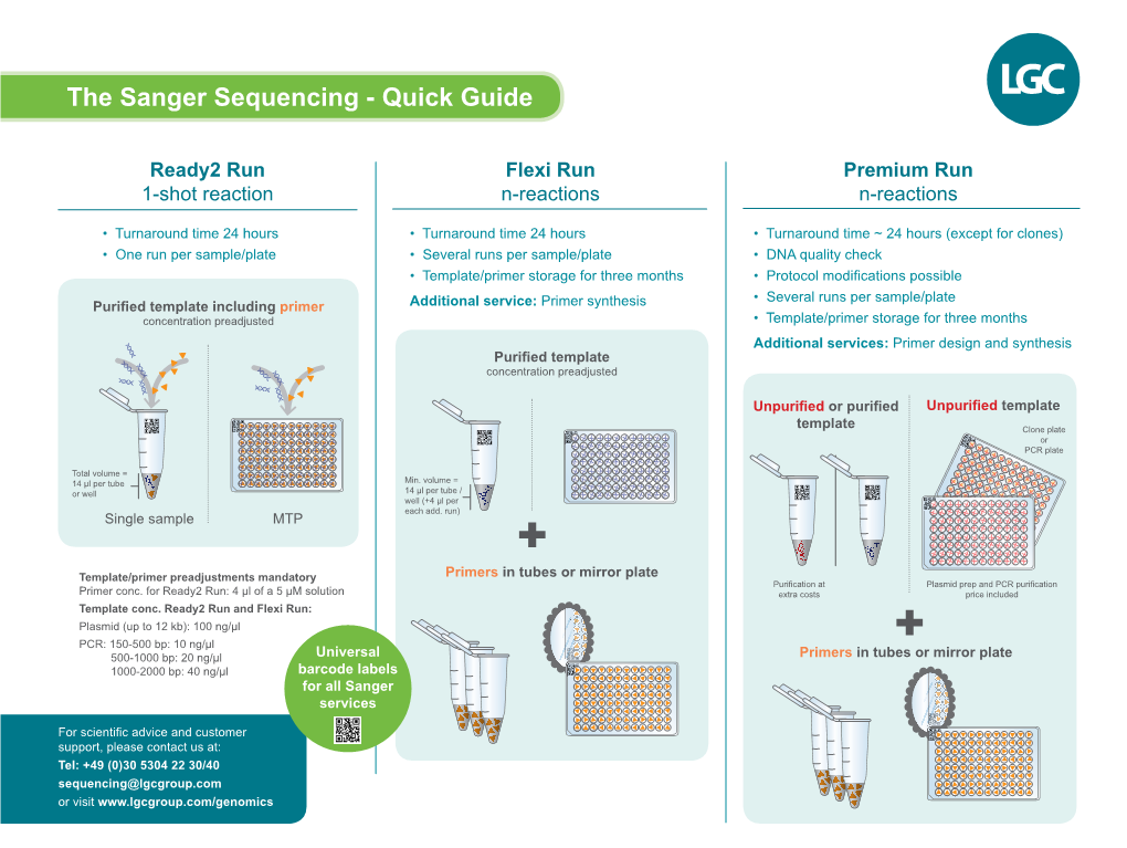 The Sanger Sequencing - Quick Guide