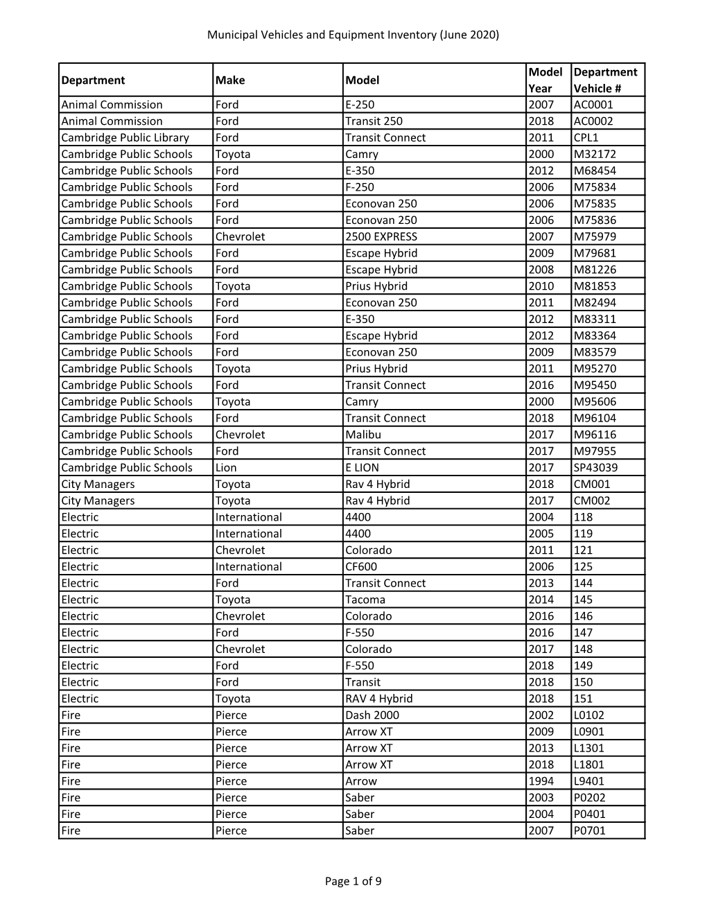 Municipal Vehicles and Equipment Inventory (June 2020)