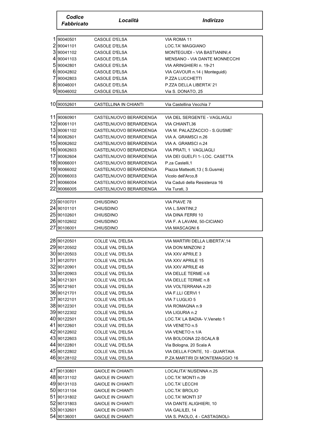 Codice Fabbricato Località Indirizzo