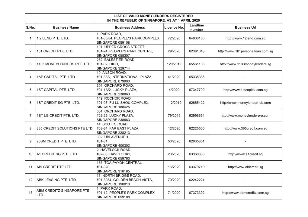 ML List As at 29 Apr 2020.Pdf