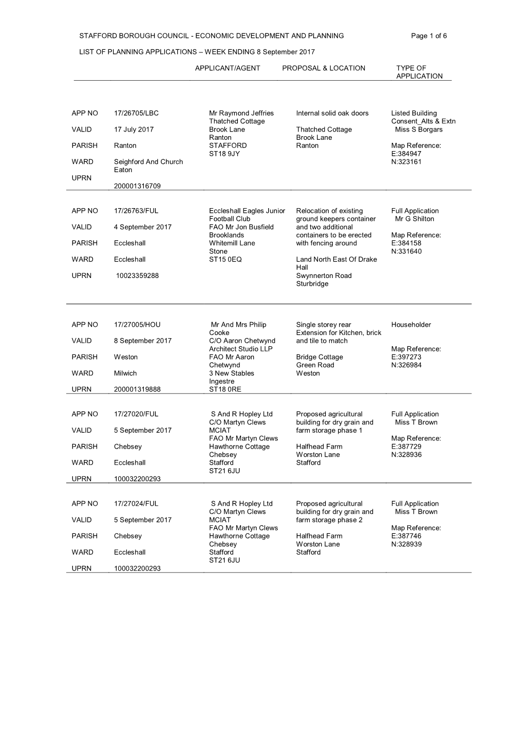 STAFFORD BOROUGH COUNCIL - ECONOMIC DEVELOPMENT and PLANNING Page 1 of 6