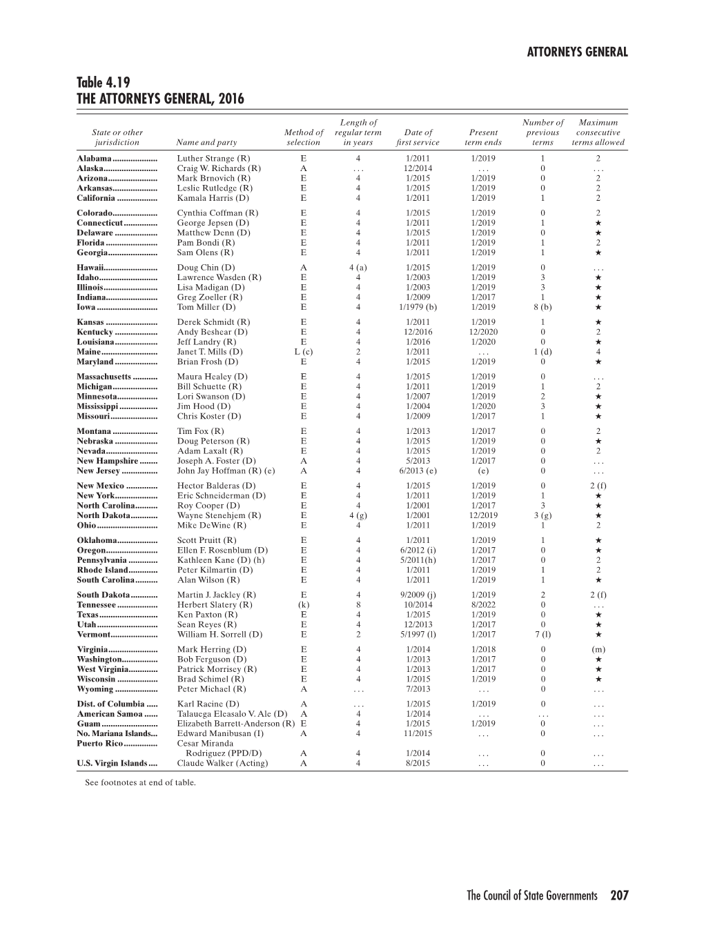 Table 4.19 the ATTORNEYS GENERAL, 2016