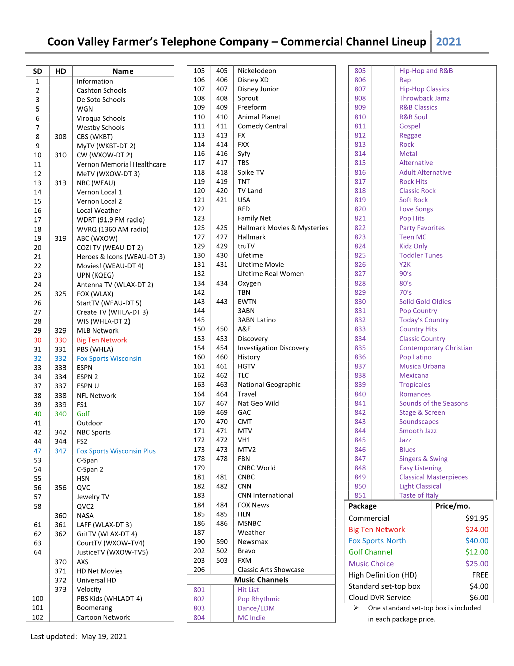 Commercial Channel Lineup 2021