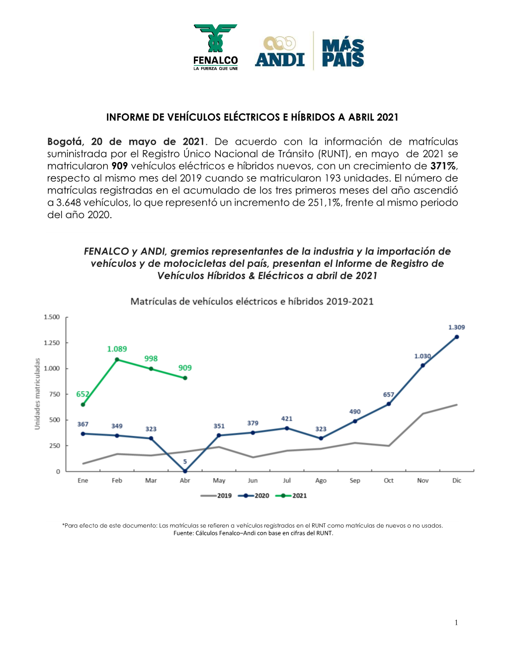 Informe De Vehículos Eléctricos E Híbridos a Abril 2021