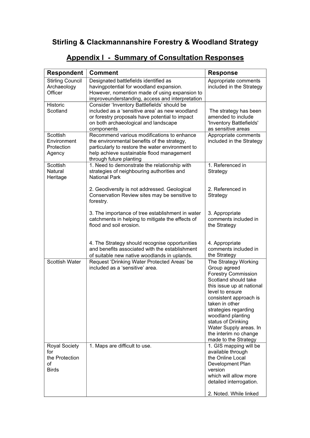 Stirling & Clackmannanshire Forestry & Woodland Strategy Appendices