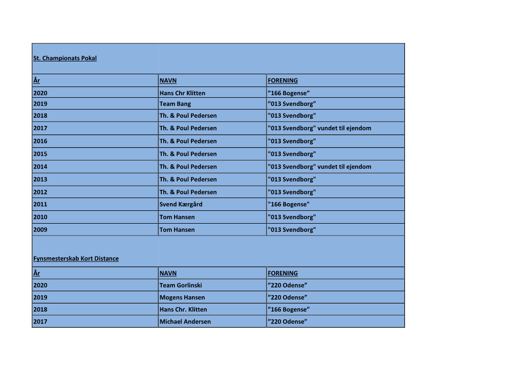 166 Bogense” 2019 Team Bang ”013 Svendborg” 2018 Th