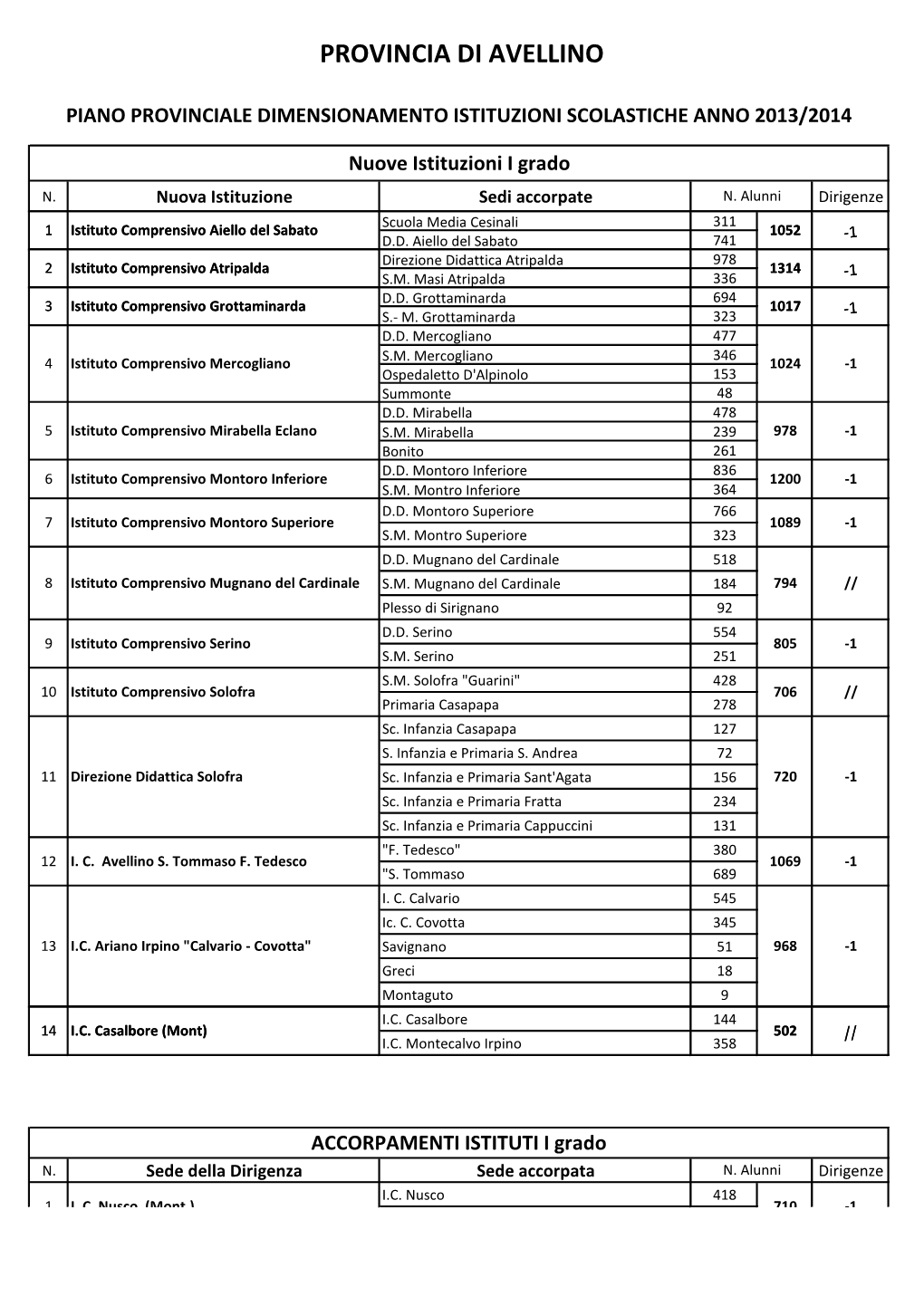 Delibera Di Giunta Regionale N