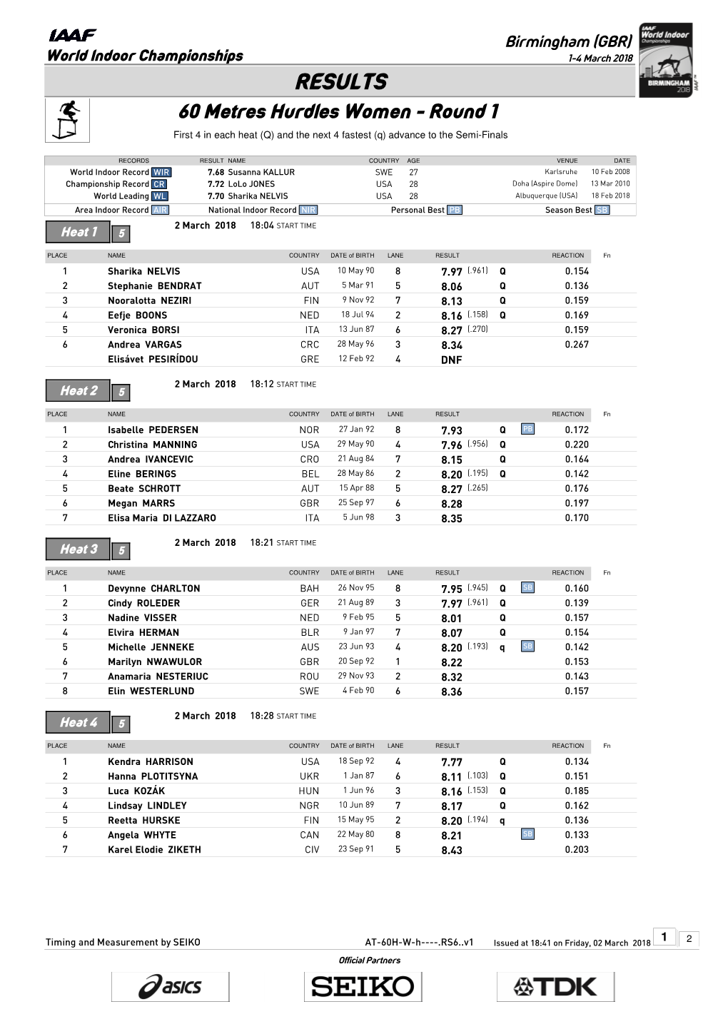 RESULTS 60 Metres Hurdles Women - Round 1 First 4 in Each Heat (Q) and the Next 4 Fastest (Q) Advance to the Semi-Finals