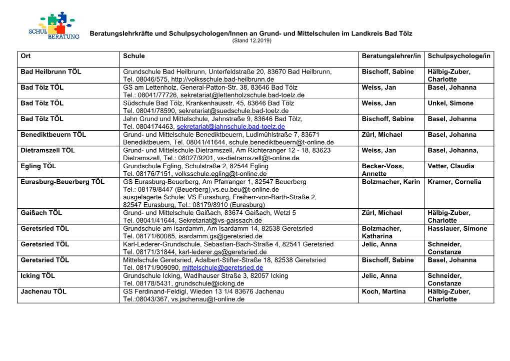 Und Mittelschulen Im Landkreis Bad Tölz Ort Schule Beratungslehrer/In