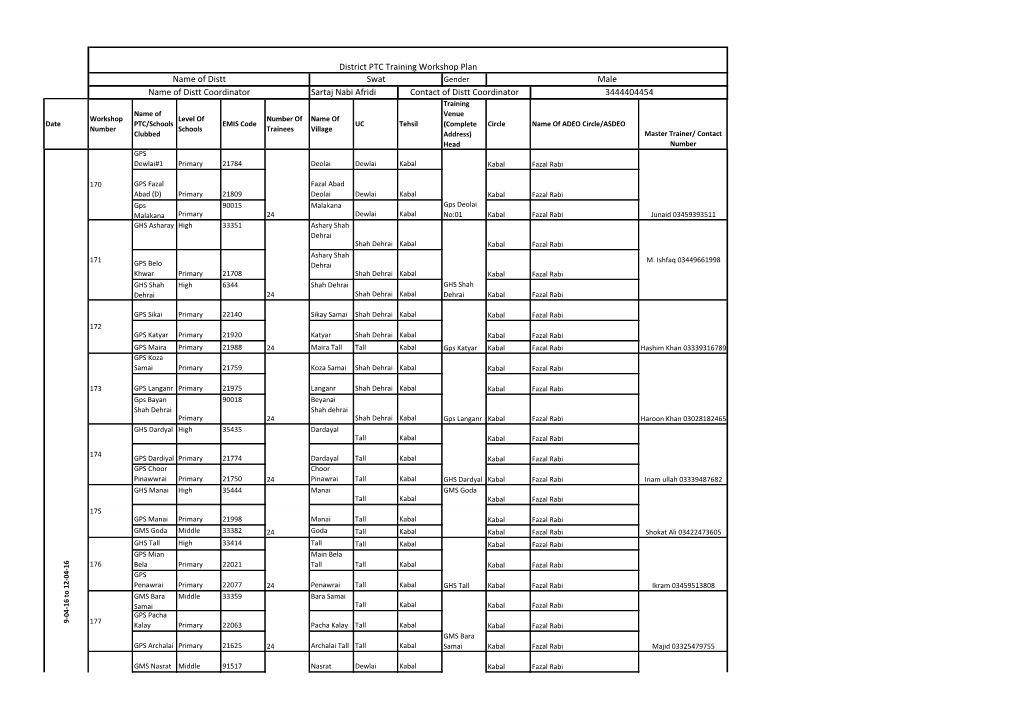 Sartaj Nabi Afridi District PTC Training Workshop Plan Name of Distt Swat