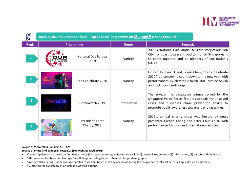 Rank Programme Genre Synopsis National Day Parade 2019 Variety 2019'S