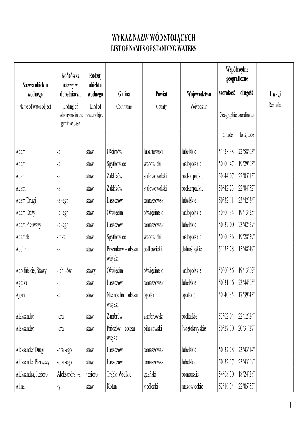 Wykaz Nazw Wód Stojących List of Names of Standing Waters