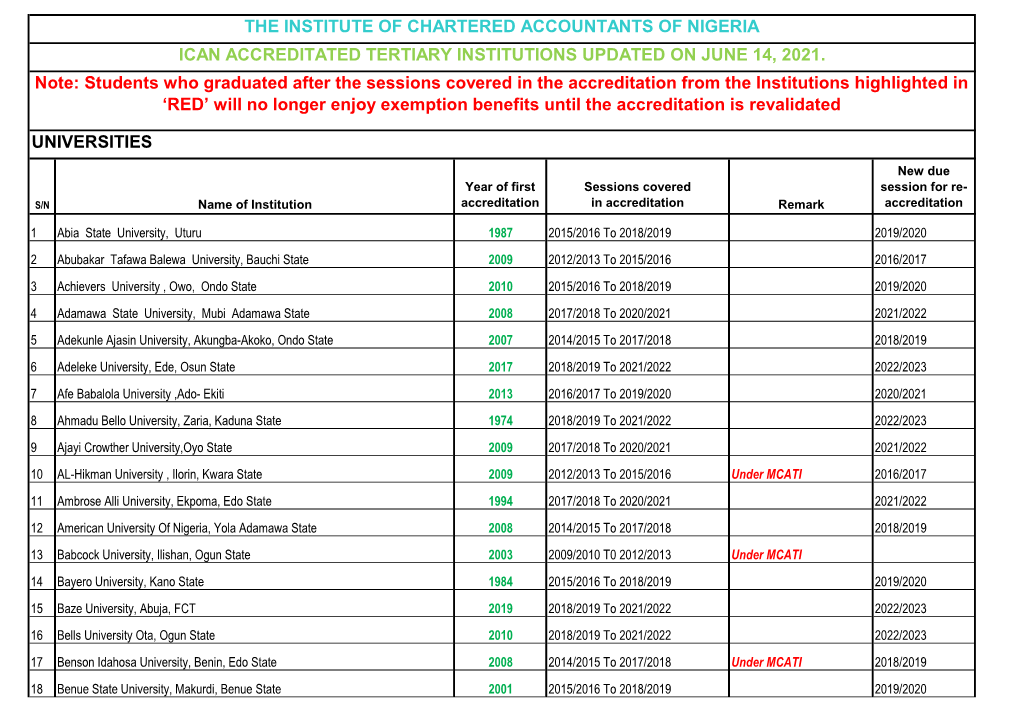 ICAN Accredited Tertiary Institutions