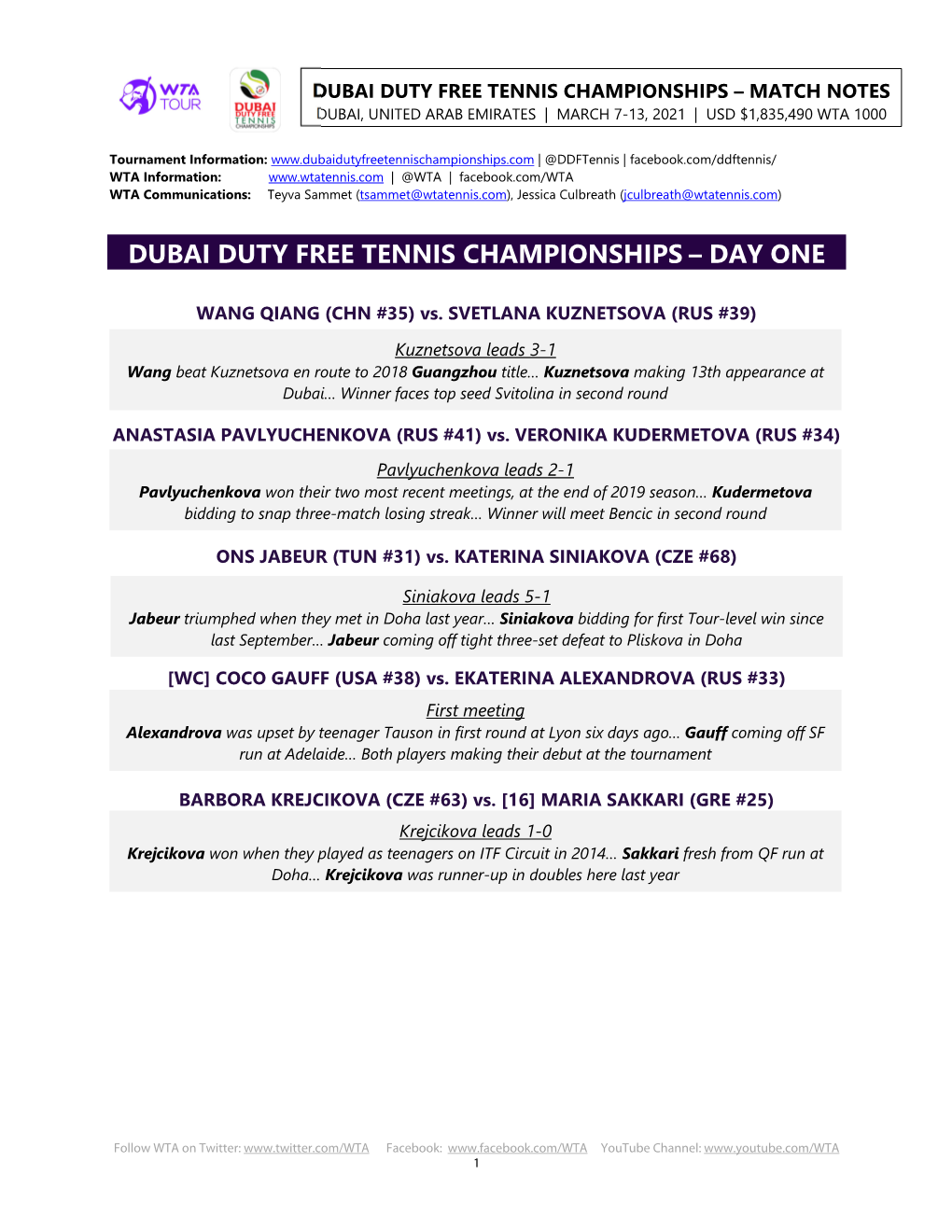 Dubai Duty Free Tennis Championships – Match Notes Dubai, United Arab Emirates | March 7-13, 2021 | Usd $1,835,490 Wta 1000