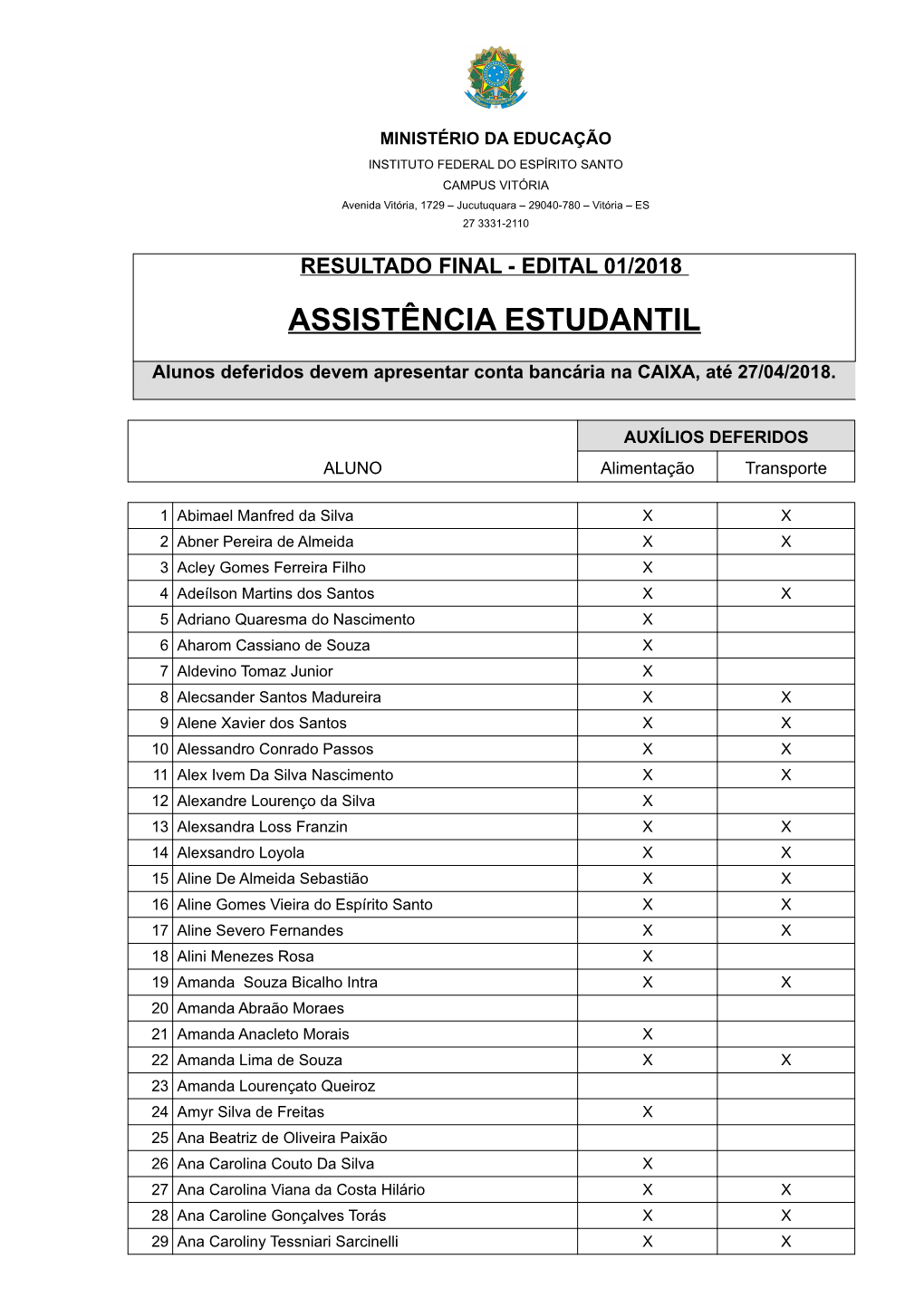 Resultado Final - Edital 01/2018 Assistência Estudantil