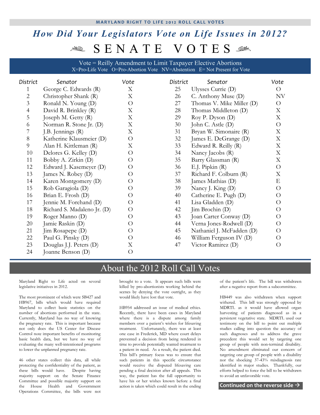 Senate Votes