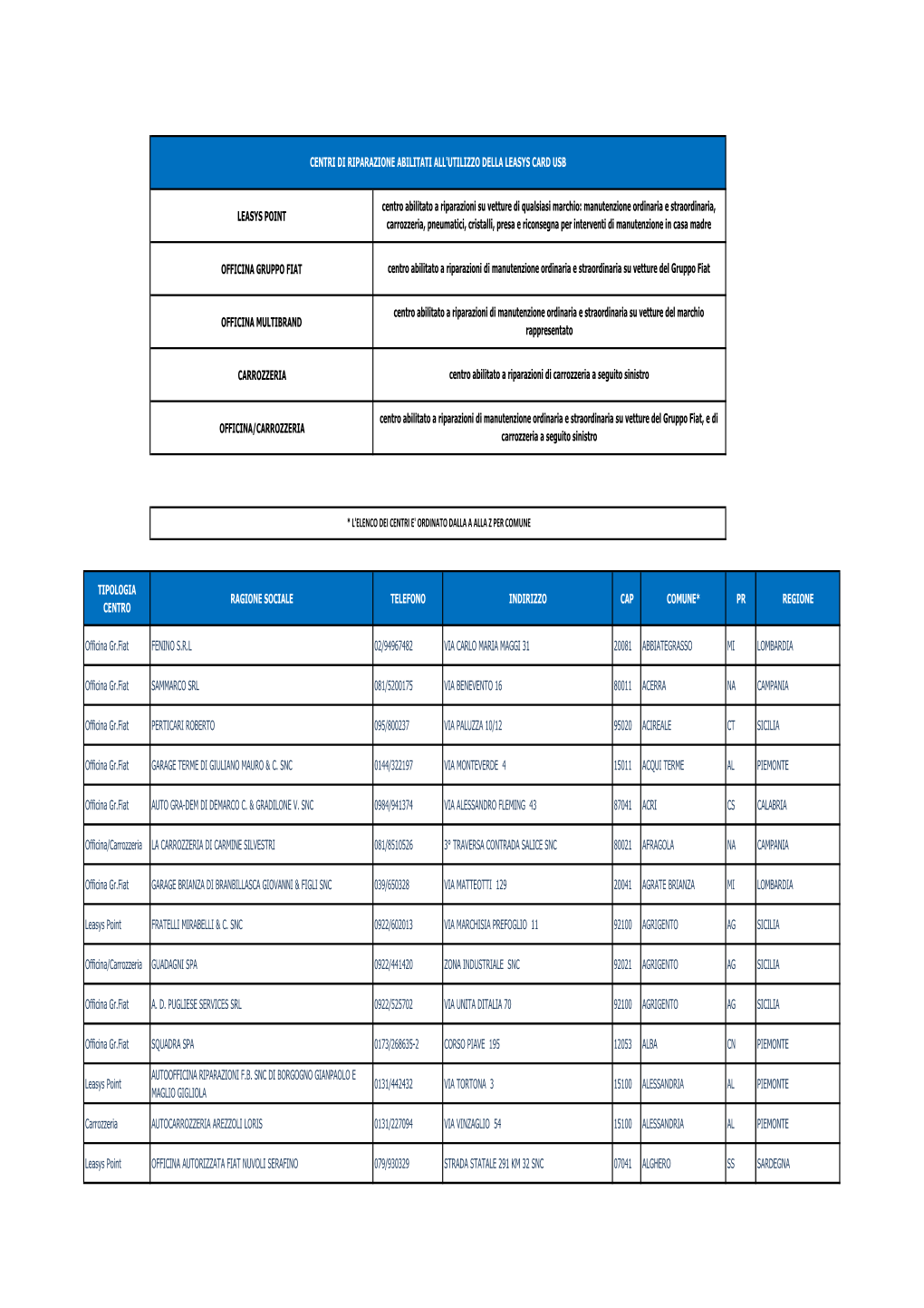 Elenco Fornitori Per Sito.Xlsx