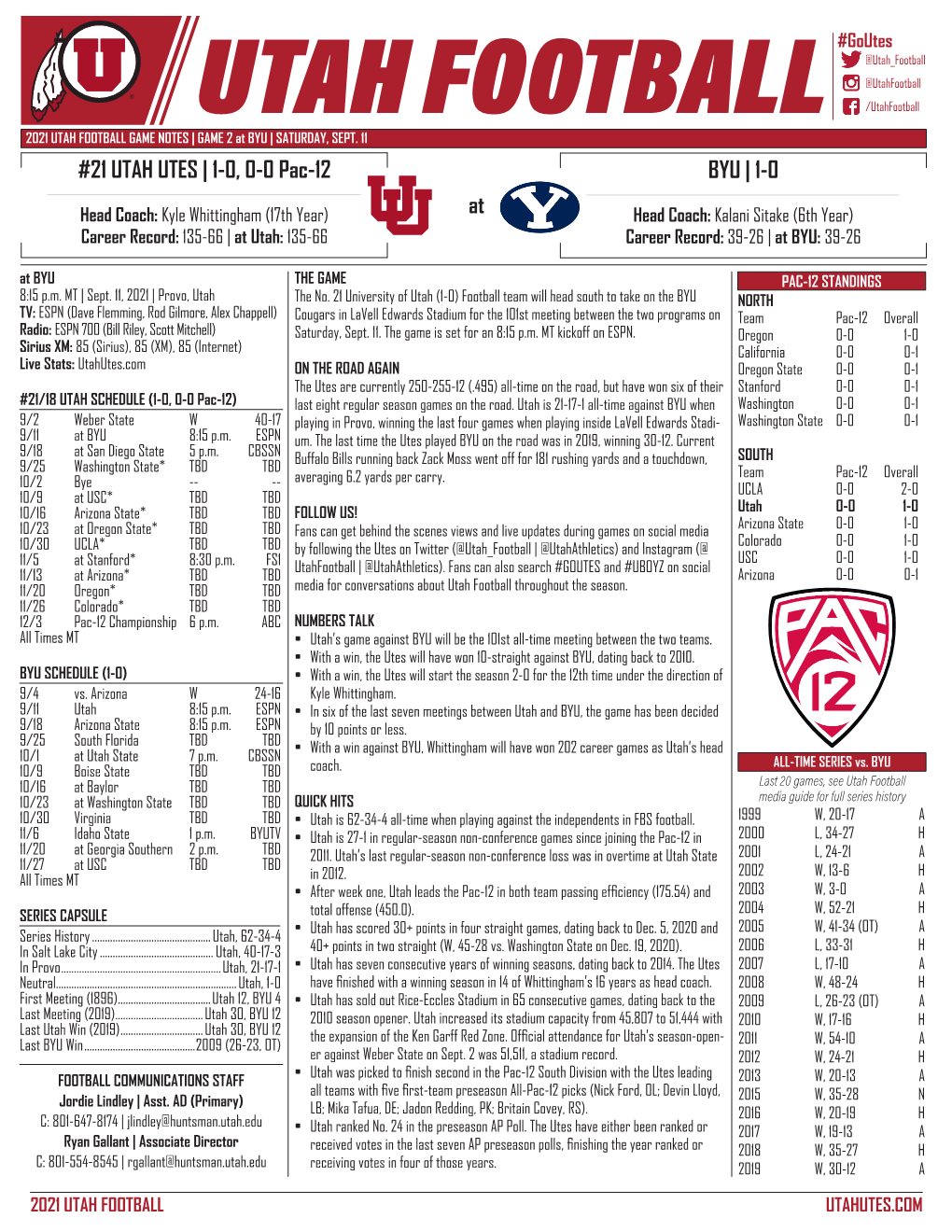 21 UTAH UTES | 1-0, 0-0 Pac-12 At