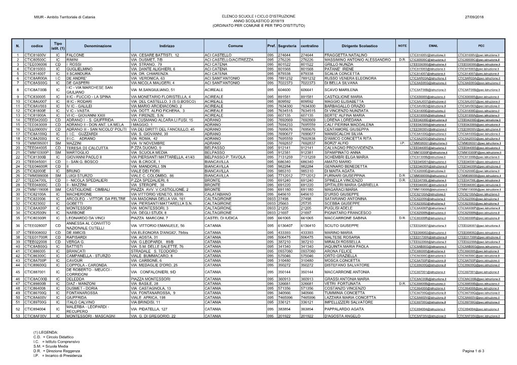 Scuole-I-Ciclo-2018-2019.Pdf